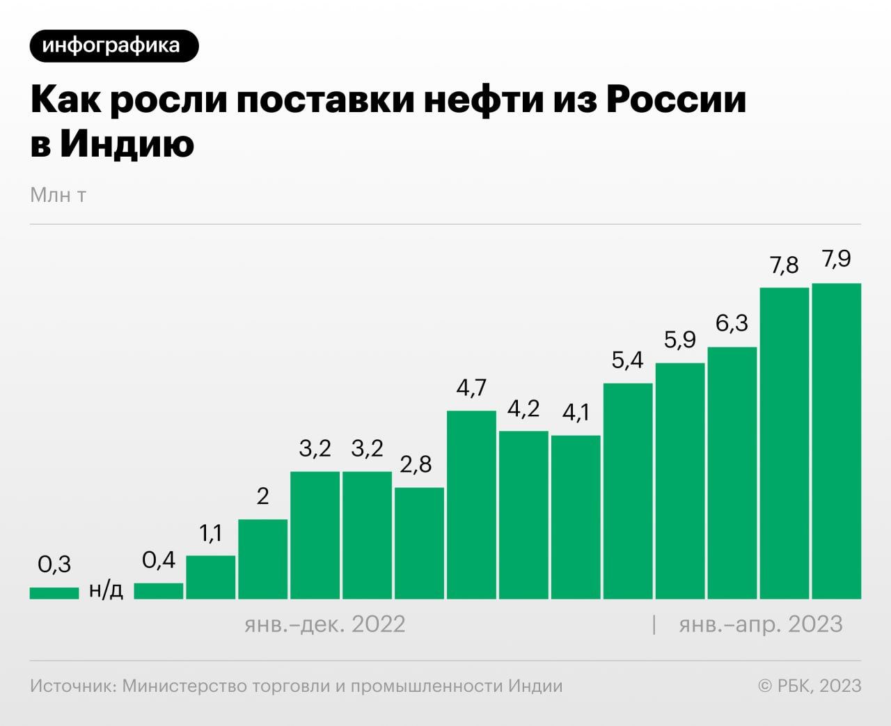 экспорт мебели из россии в европу