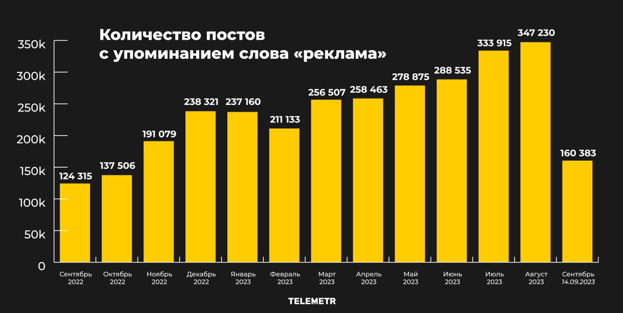 Слив со вписок телеграмм каналы фото 115