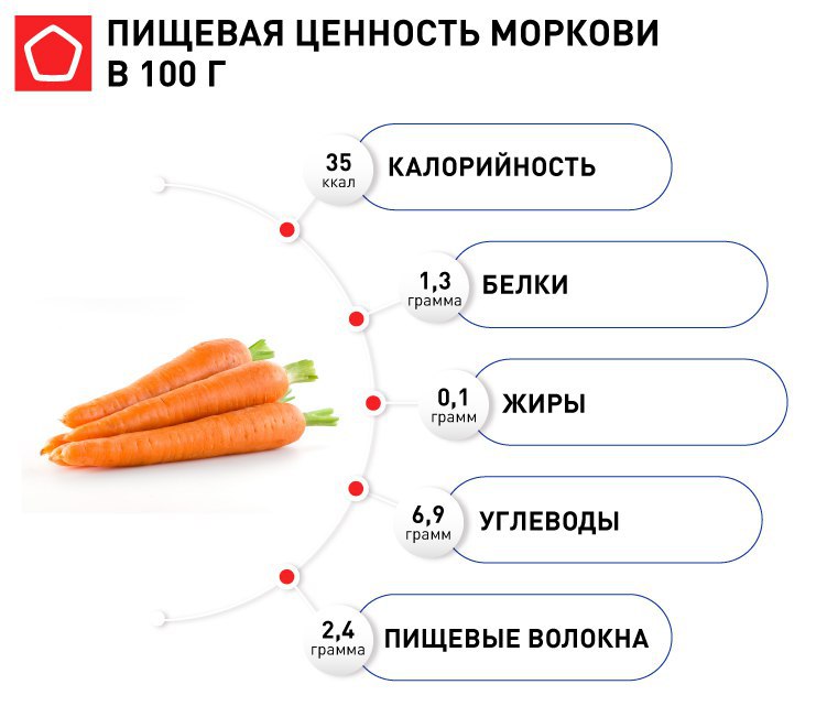 Калорийность Морковь, вареная, с солью. Химический состав … Foto 16