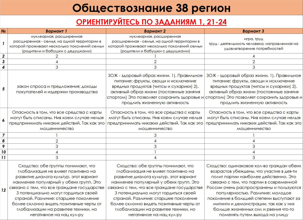 Русский язык огэ ответы телеграмм фото 87
