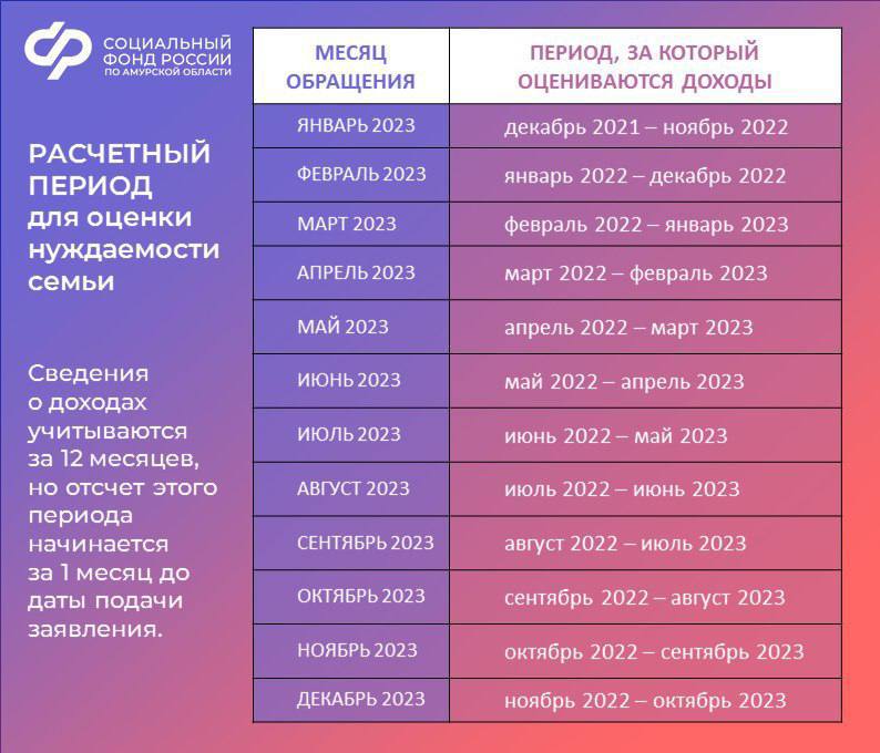 Когда придут детские пособия в августе 2024. Пособие на детей график. Выплаты на детей в 2023. График выплатиединого пособия. График детских пособий.