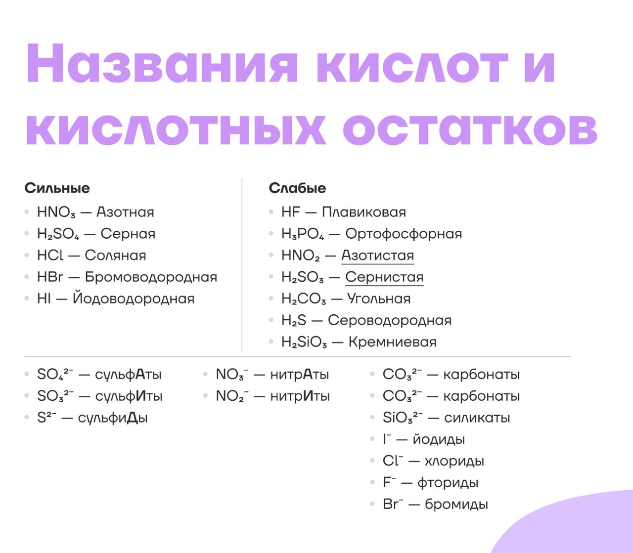 Публикация #3234 — ДЕНИС МАРКОВ | ХИМИЯ ОГЭ 2024 УМСКУЛ (@chem_den)
