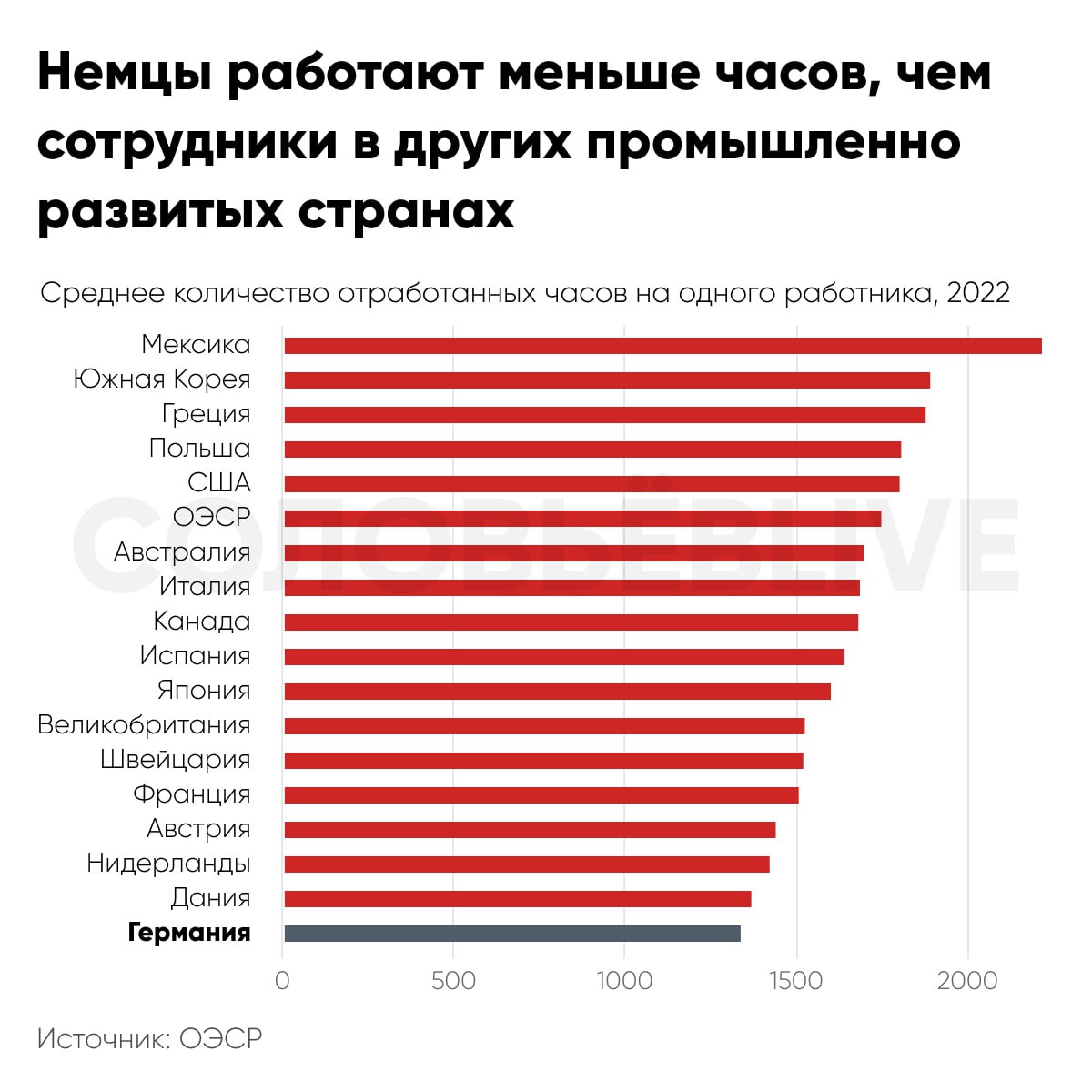 Веб телеграмм соловьев фото 92