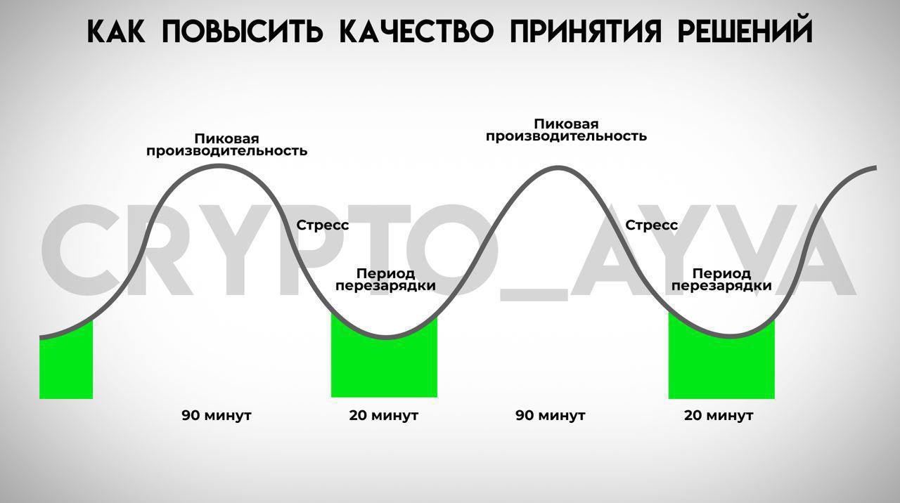 Описание проблемы решению снижению остроты которой посвящен проект