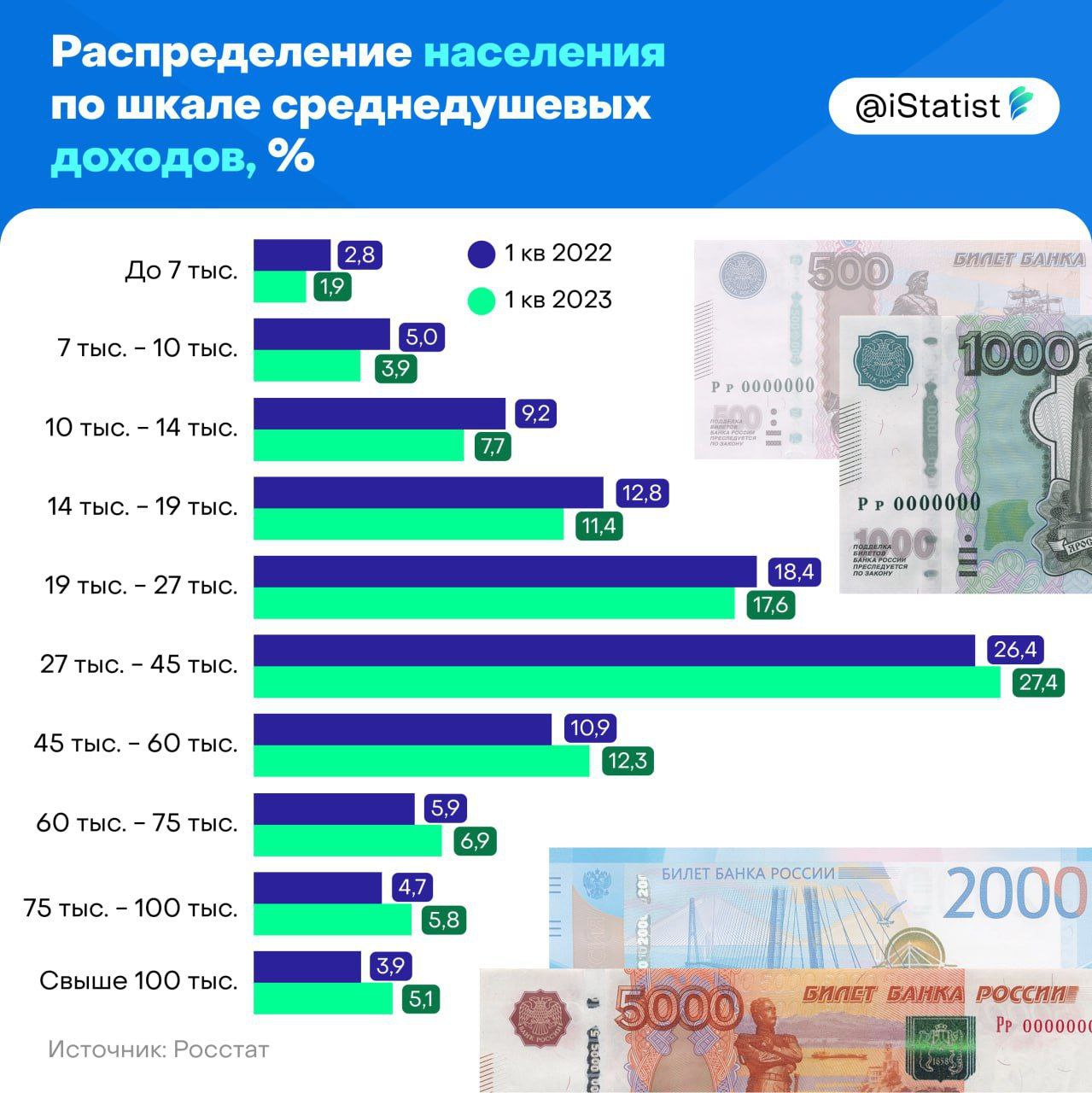 процент загруженности нижней полки