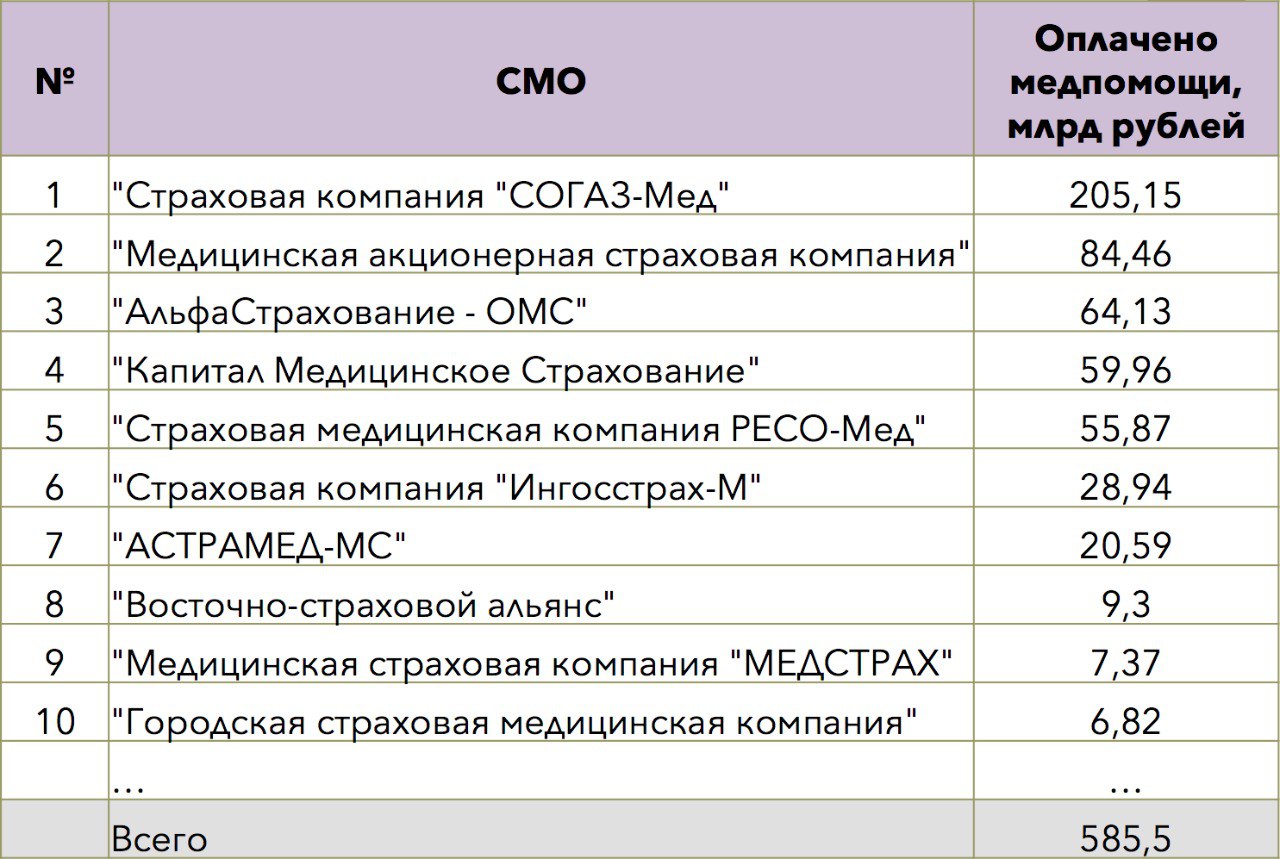 Топ 10 страховых