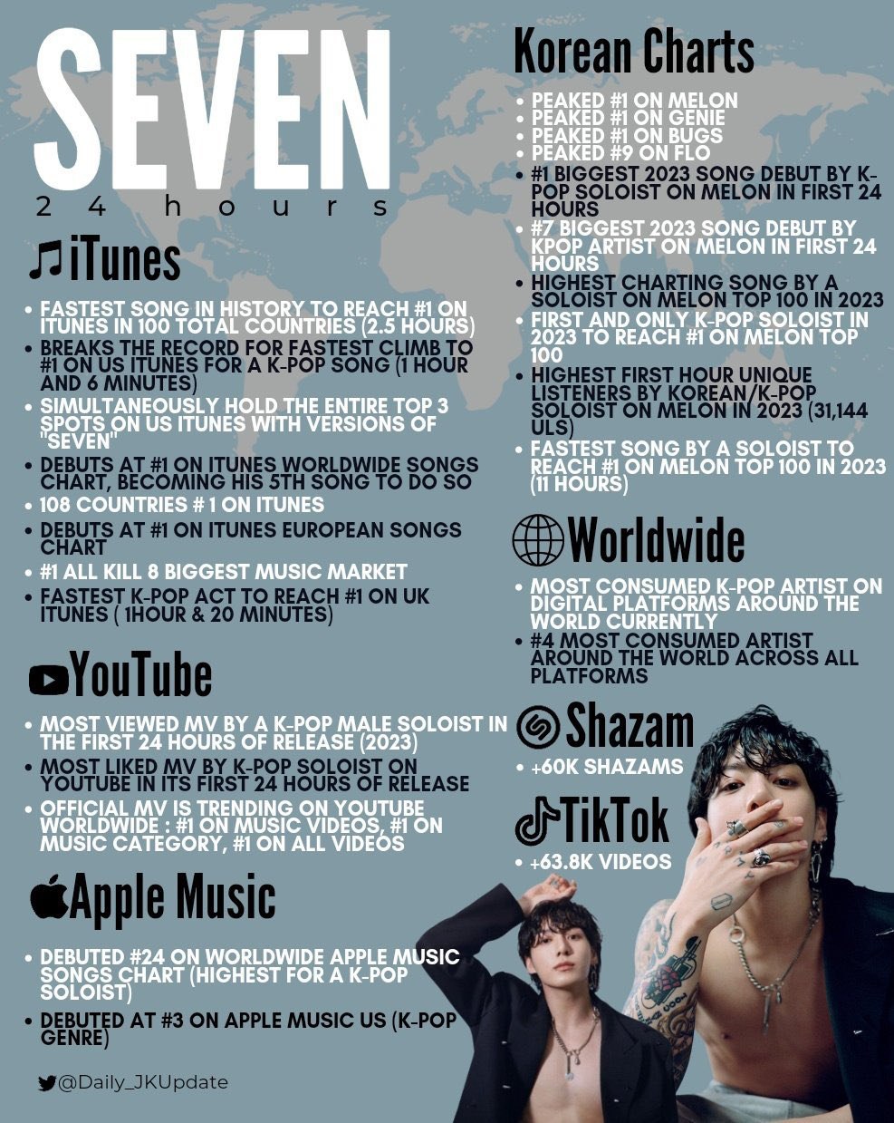 Чон чонгук seven. Чонгук севен. Текст чонгук севен. Jungkook seven. Чонгук seven.