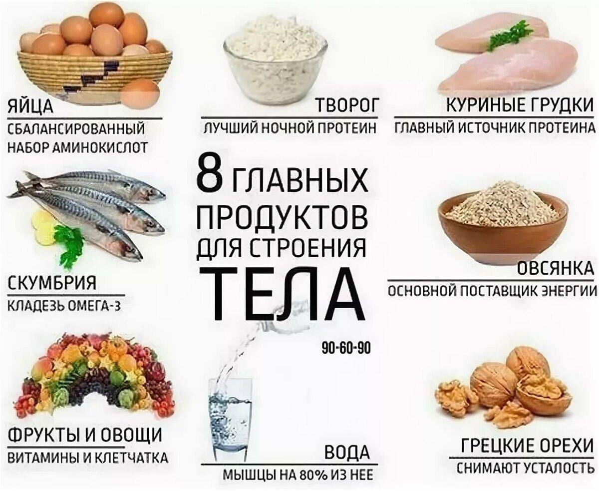 Продукты для сушки тела для женщин для похудения список