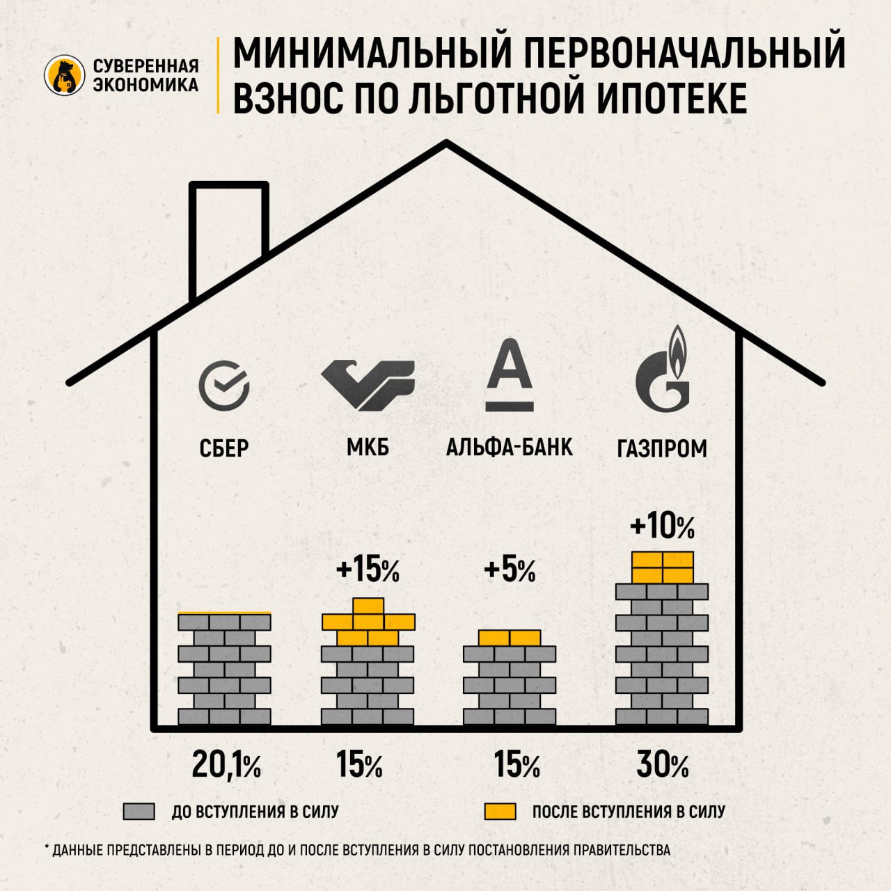 Как получить минимальную ипотеку. Как получить минимальную ипотеку