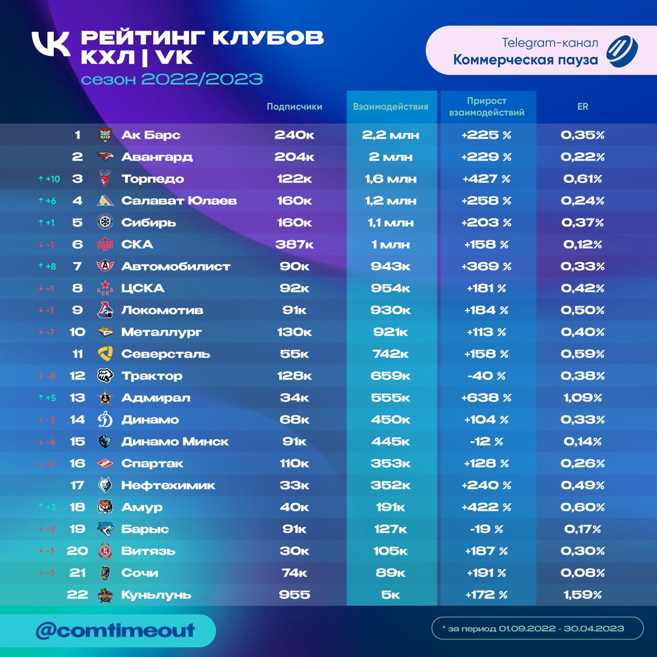 что значит рейтинг на фанфиках фото 37