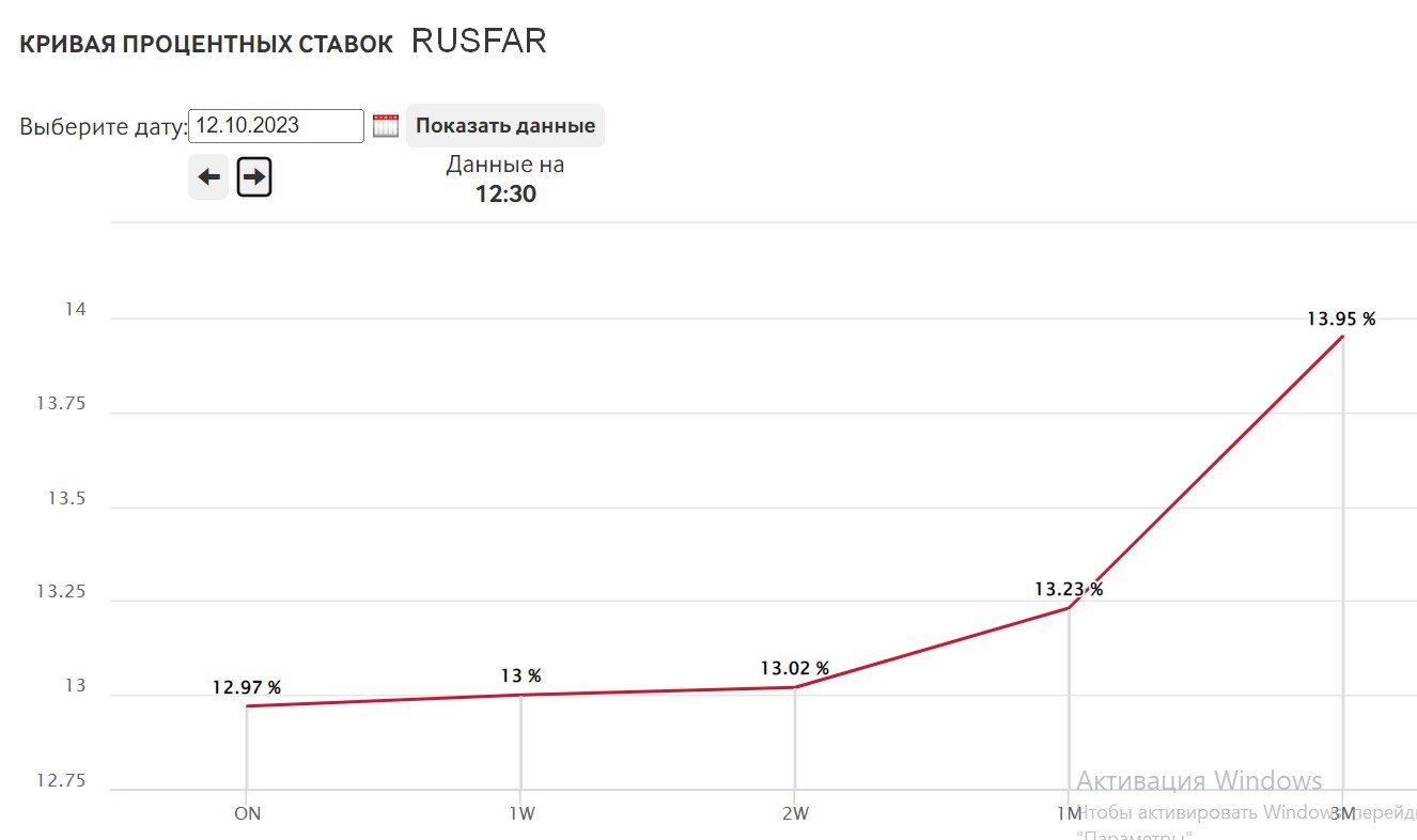 Rusfar.