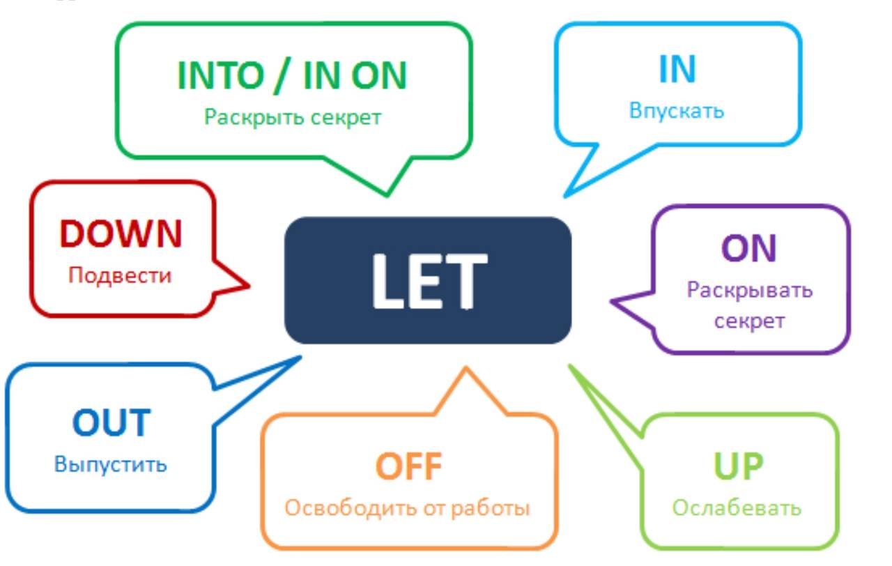 Out на английском перевод. Фразовые глаголы. Let Фразовый глагол. Английские фразовые глаголы. Фразовые глаголы (Phrasal verbs).