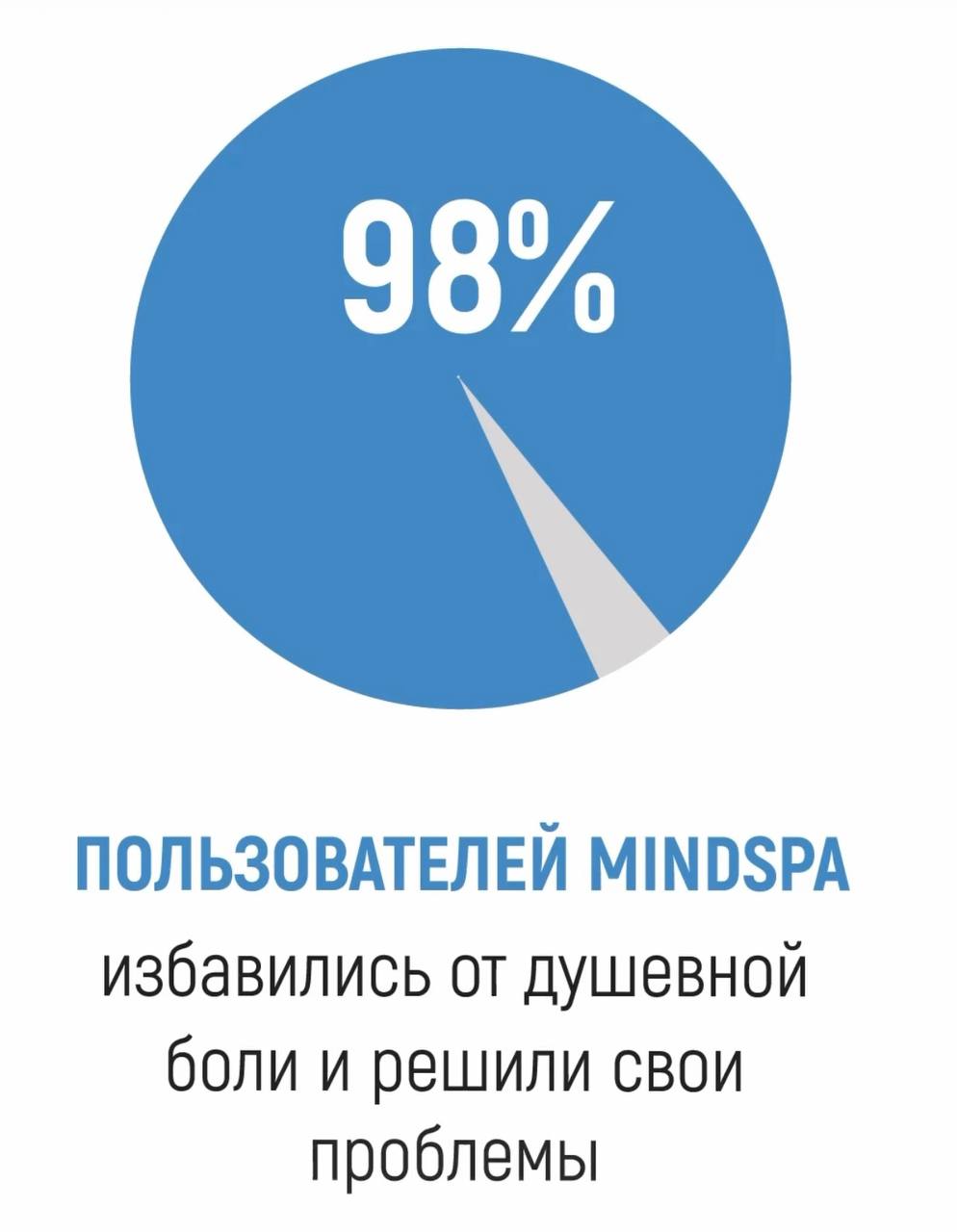 Mindspa. Mindspa