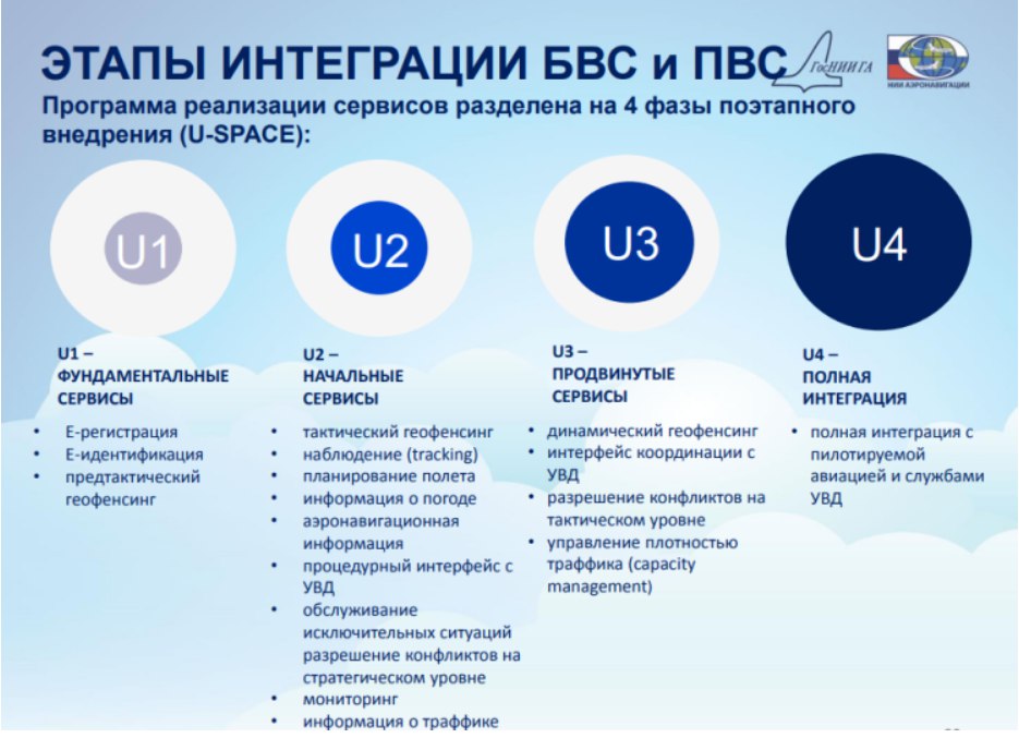 Система подачи планов полетов