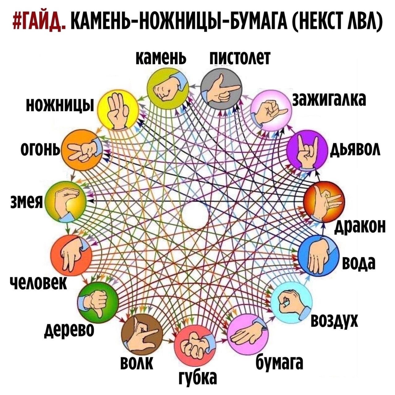 Камень ножницы бумага полная версия