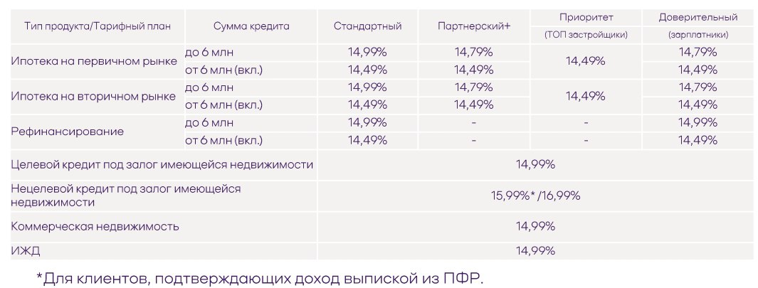 Программы ипотеки июль 2024