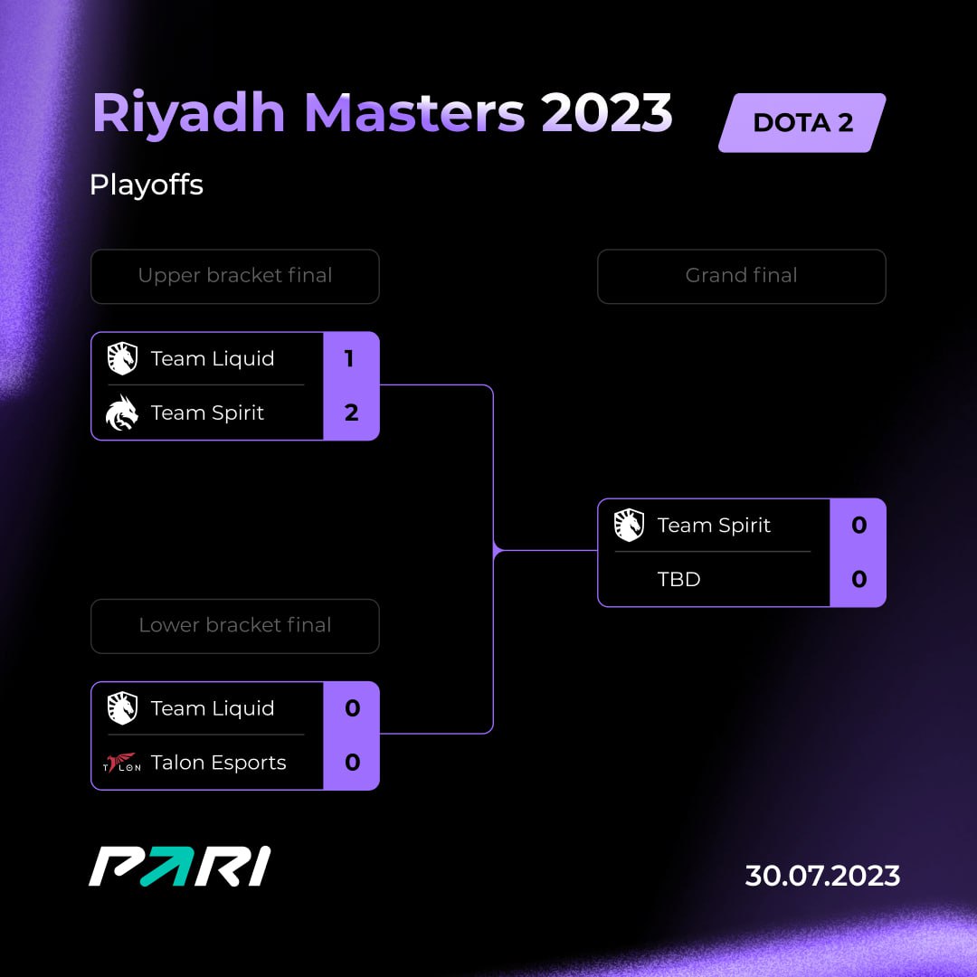 турнирная сетка дота 2 riyadh masters фото 30