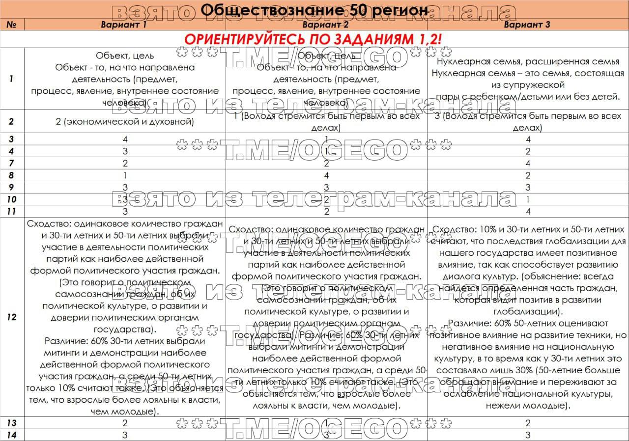 Огэ по русскому языку ответы телеграмм фото 38