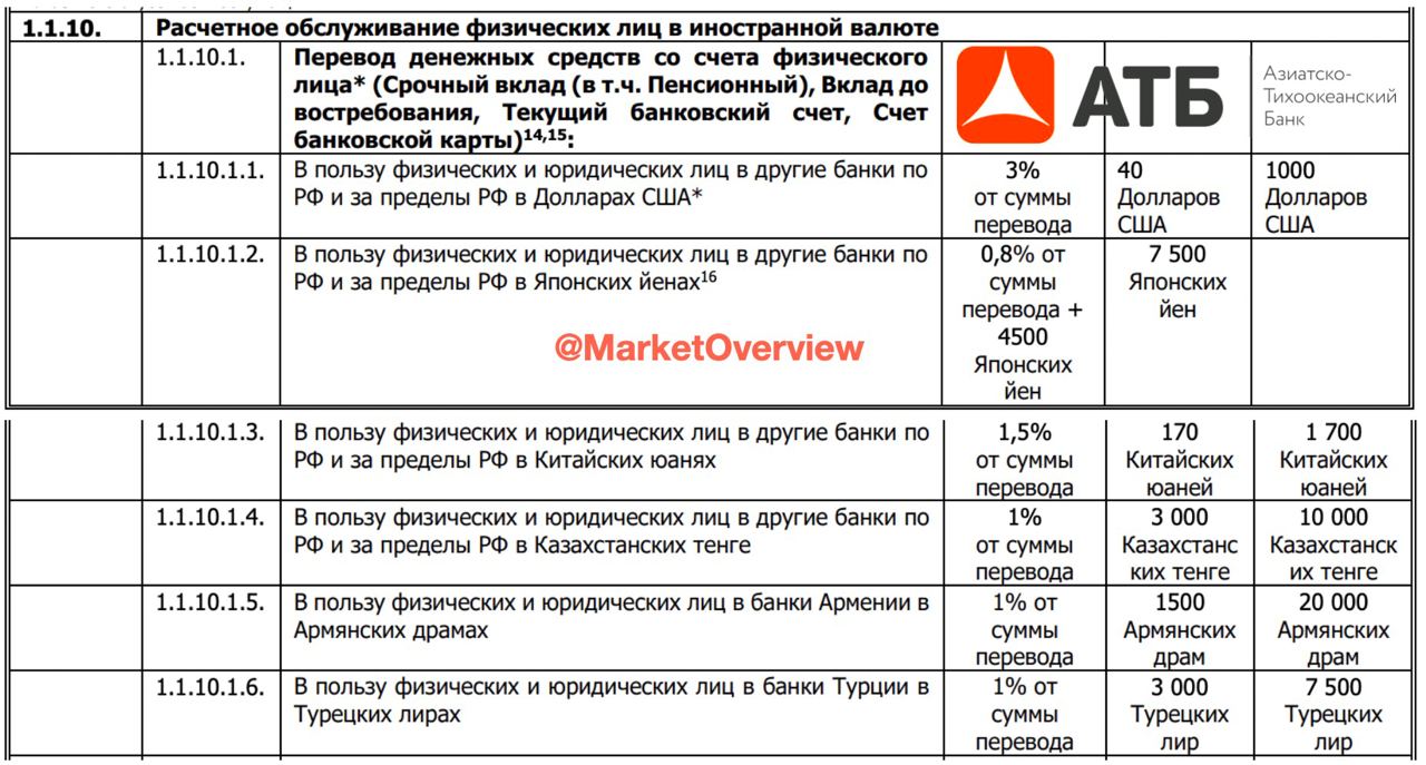 Счет открыт в долларах сша. АКБА банк перевод.