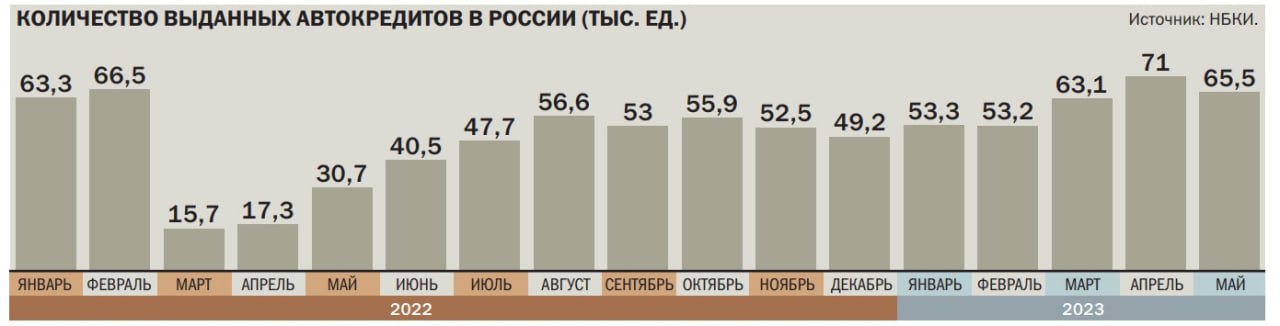 Объем выданных автокредитов 2022. Количество выданных автокредитов в 2023 году. Сколько людей в России. В России сколько человек есть. Подорожание автомобилей в 2024 с 1 апреля