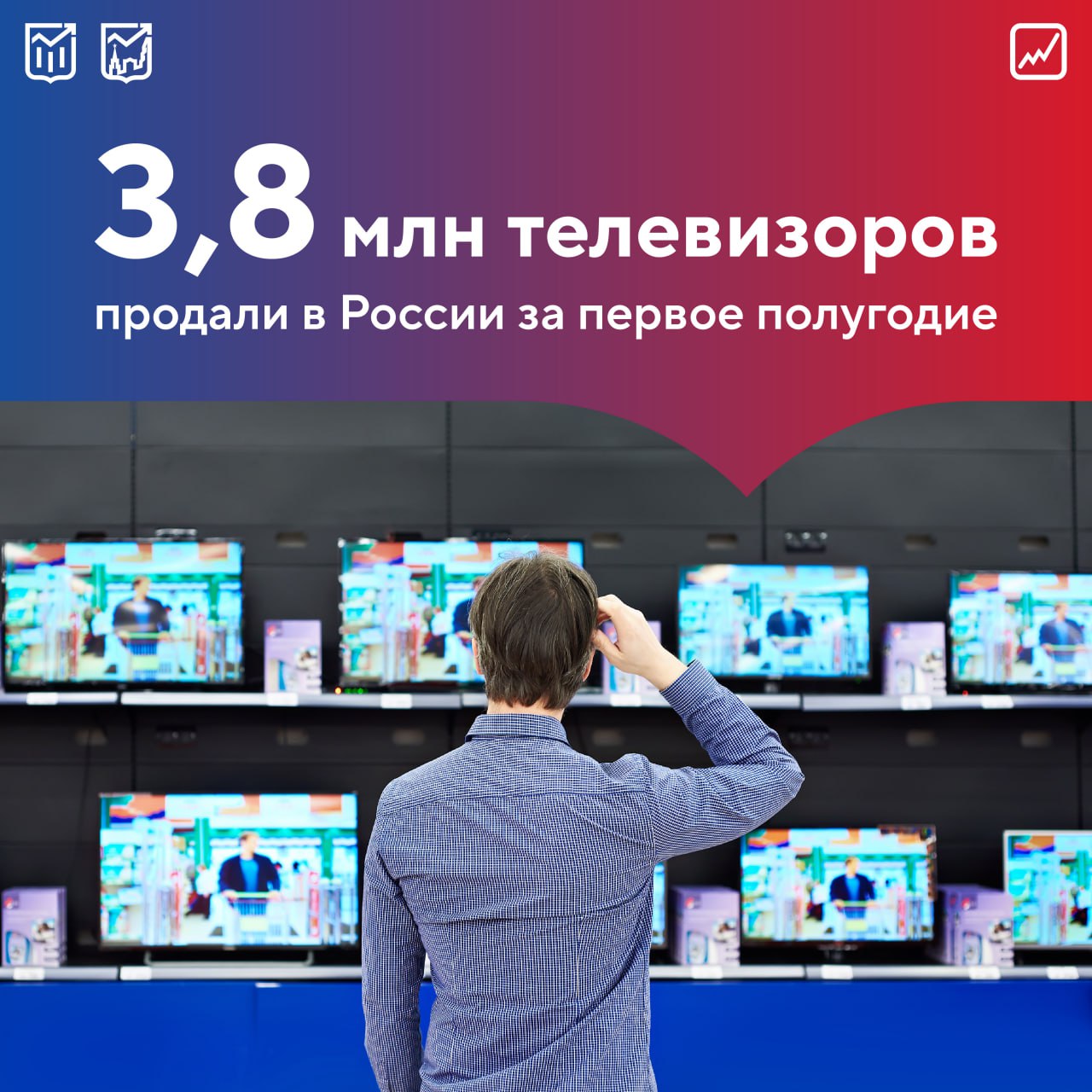 Связь с Москвой ТВ. Колебания цен на бюджетные телевизоры. Колебания цен на телевизоры за 2022 год.