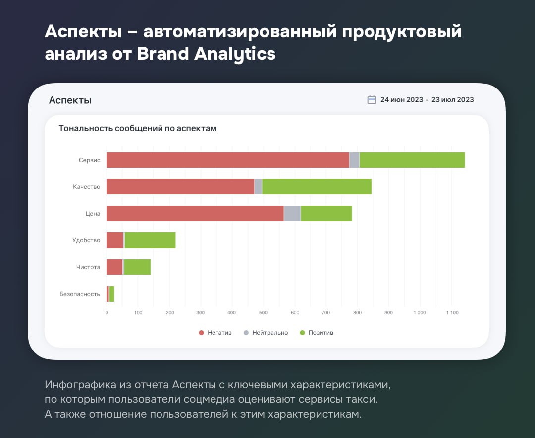 Продуктовая аналитика