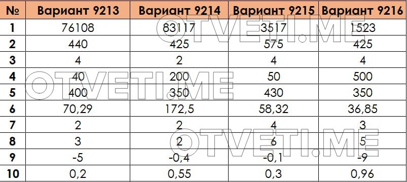 Ответы огэ пересдача сентябрь. Ответы ОГЭ математика. Ответы на пересдачу ОГЭ по математике. Ответы ОГЭ 2023.