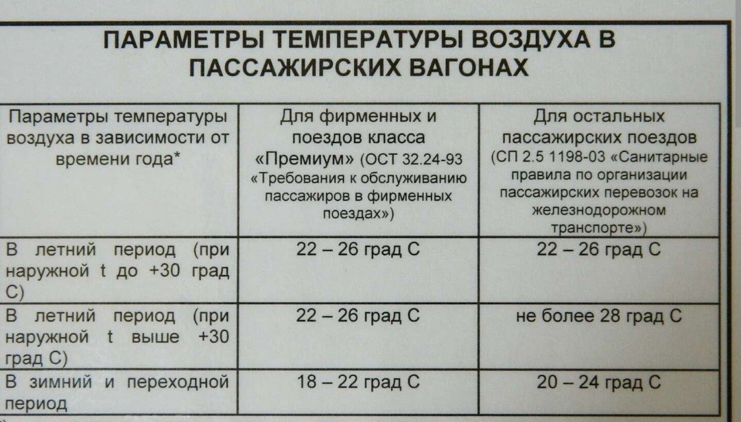 Режим пассажира. Температурный режим в пассажирских вагонах. Температурные нормы в вагоне поезда. Норма температуры в вагоне поезда зимой. Норма температуры в вагоне поезда.