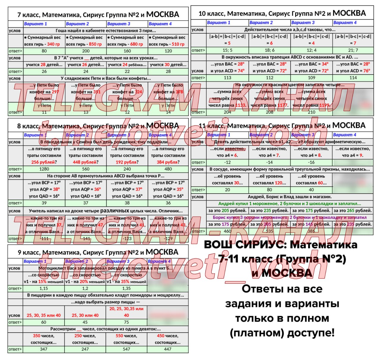 Сириус математика результаты 2023