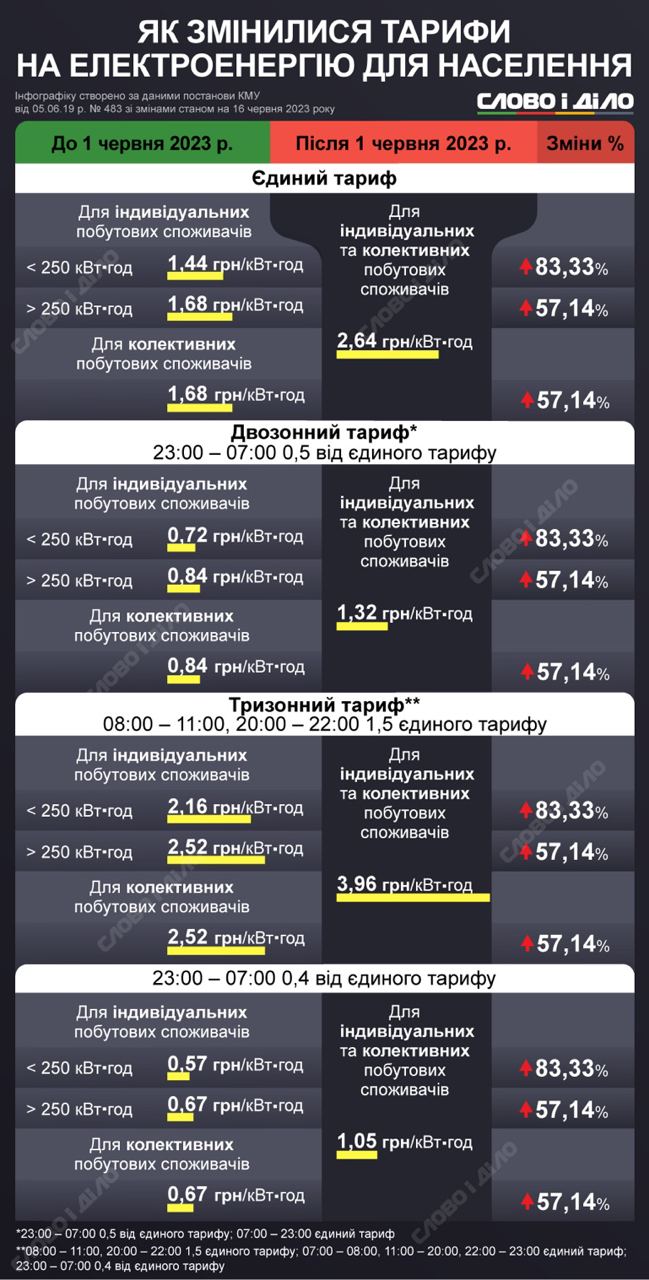 Стоимость Киловатт Часа В Москве