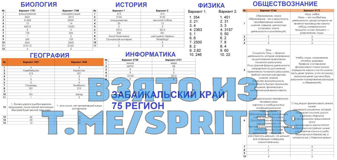 МЦКО Информатика. МЦКО по информатике 8 класс 2024. Ответы на МЦКО по информатике 8 класс 2024. МЦКО биология.