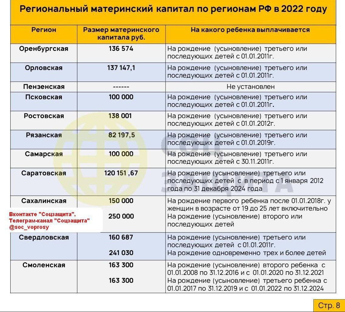 единовременная выплата на приобретение мебели