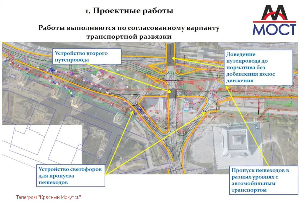 Что включают в себя проекты по которым ведется строительство