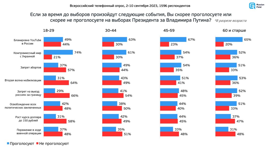 Рейтинг кандидатов сша 2025. Рейтинг кандидатов сша 2025