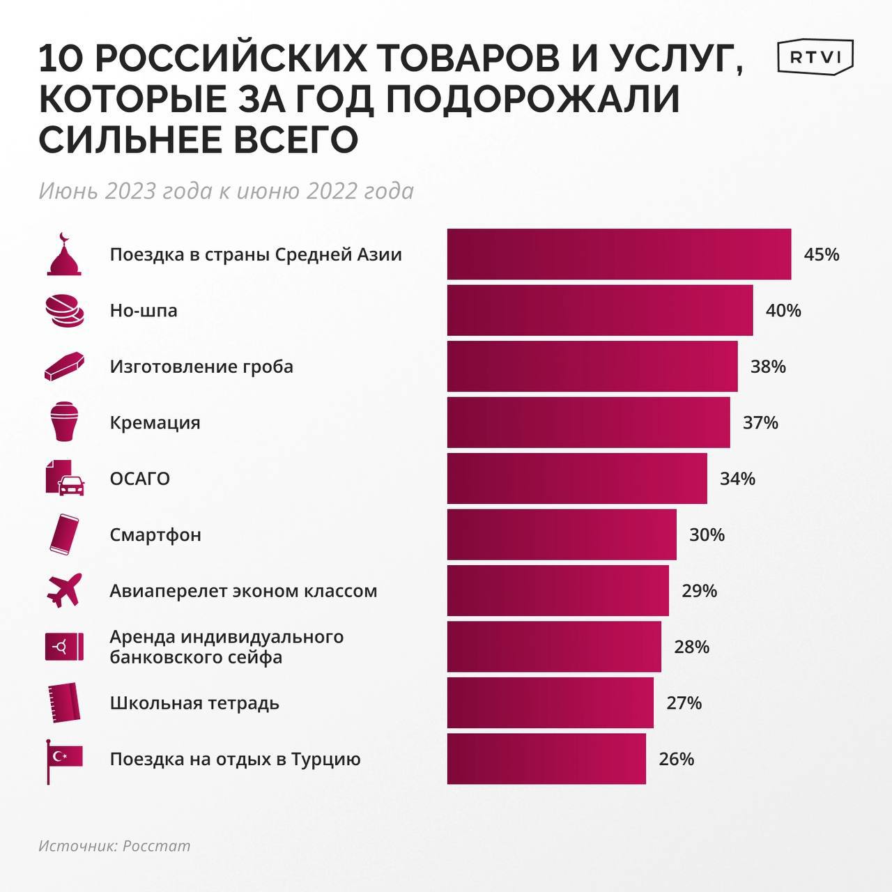 Топ Товаров Для Продажи