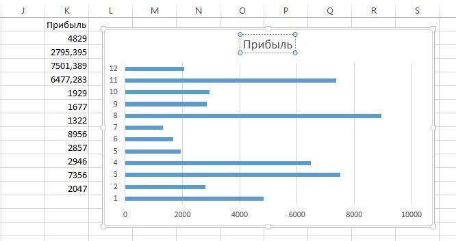 В городе n у 90000 жителей есть телефон а у оставшихся 10000 нет столбчатая диаграмма