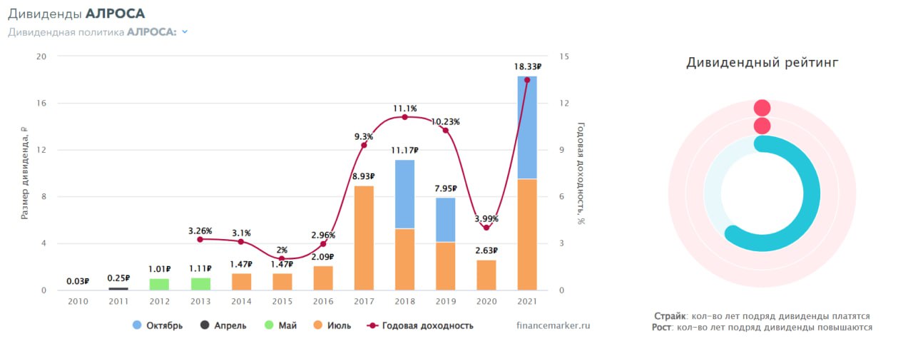 Иностранные дивиденды 2023