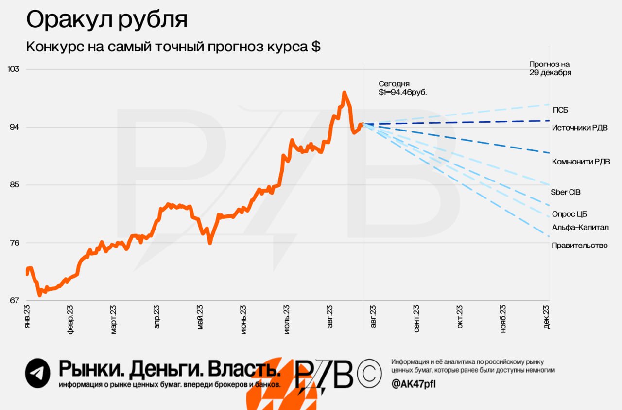 Курс Доллара На Сегодня Купить Пенза Выгодный