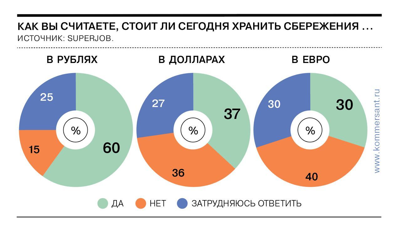 Как сегодня сохранить сбережения. Как защитить свои сбережения от инфляции. Как сегодня сохранить сбережения. Статистика сбережения. Личные сбережения это в экономике.
