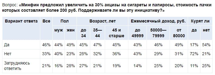 Подорожание электронных сигарет с 1 сентября. Подорожание электронных сигарет с 1 сентября