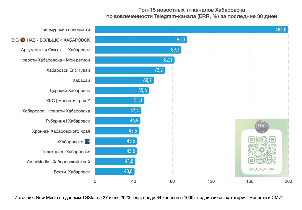 Канал хабаровск программа