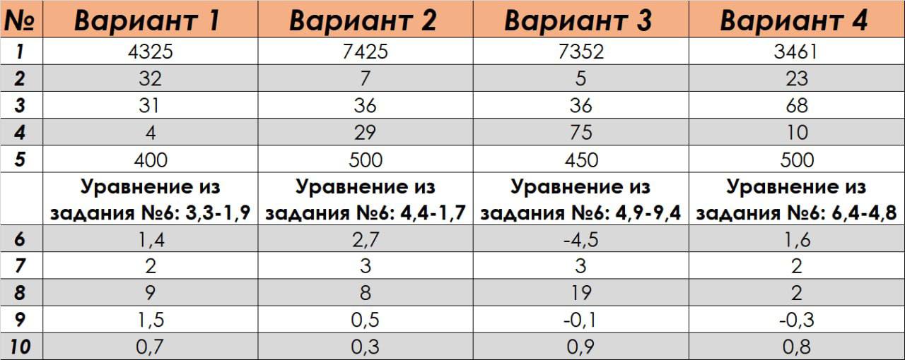 Пересдача индивидуального проекта 10 класс