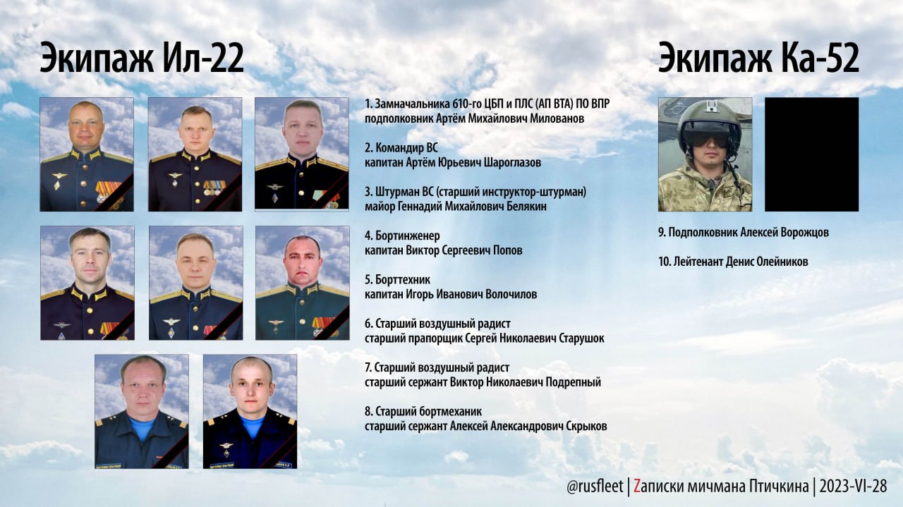 Война на украине телеграмм 18 вагнер фото 90
