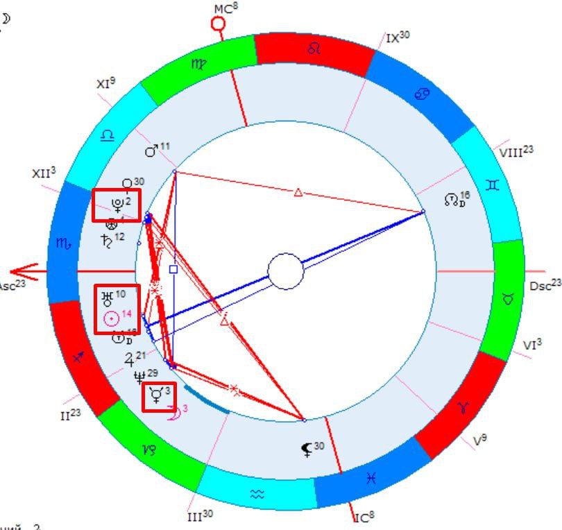 Мадонна натальная карта разбор