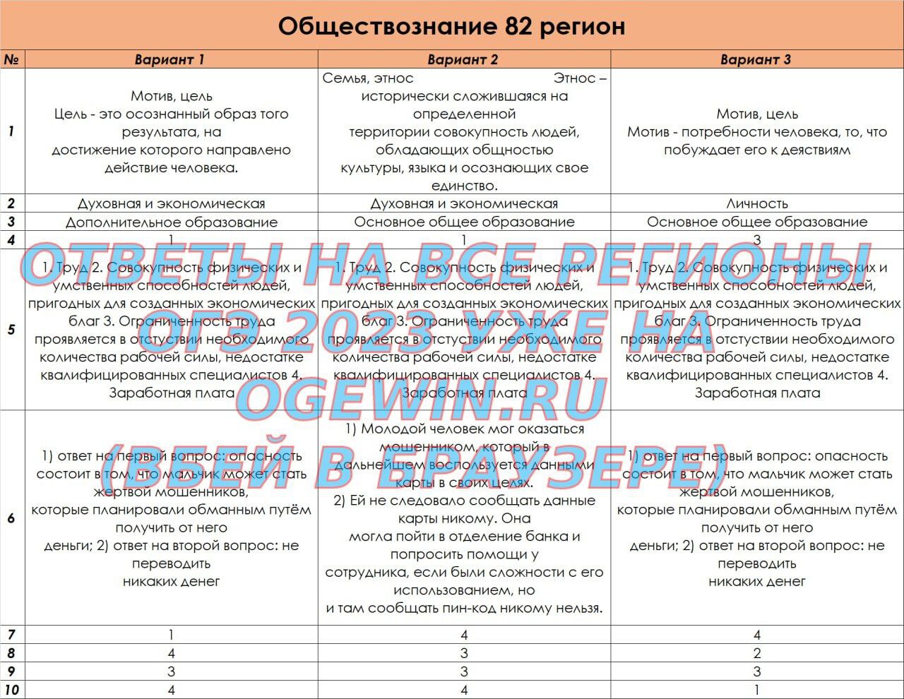 Перспективные производства нашего региона обществознание проект