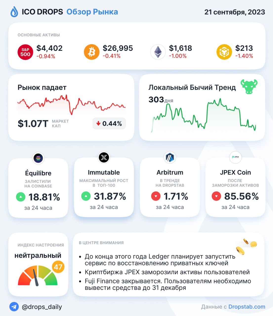 Ico drops