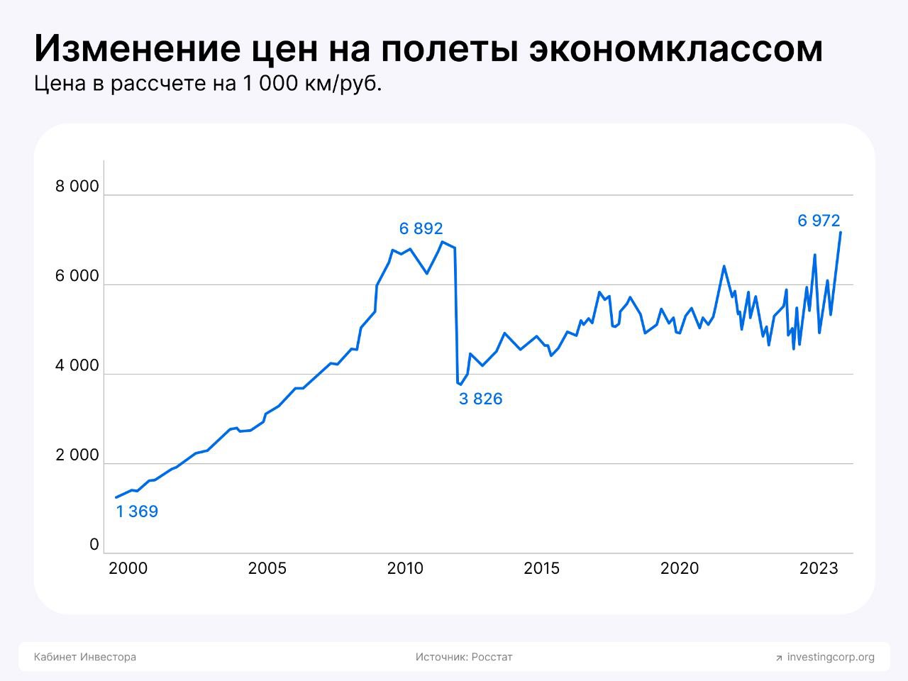 рос дот цена фото 1