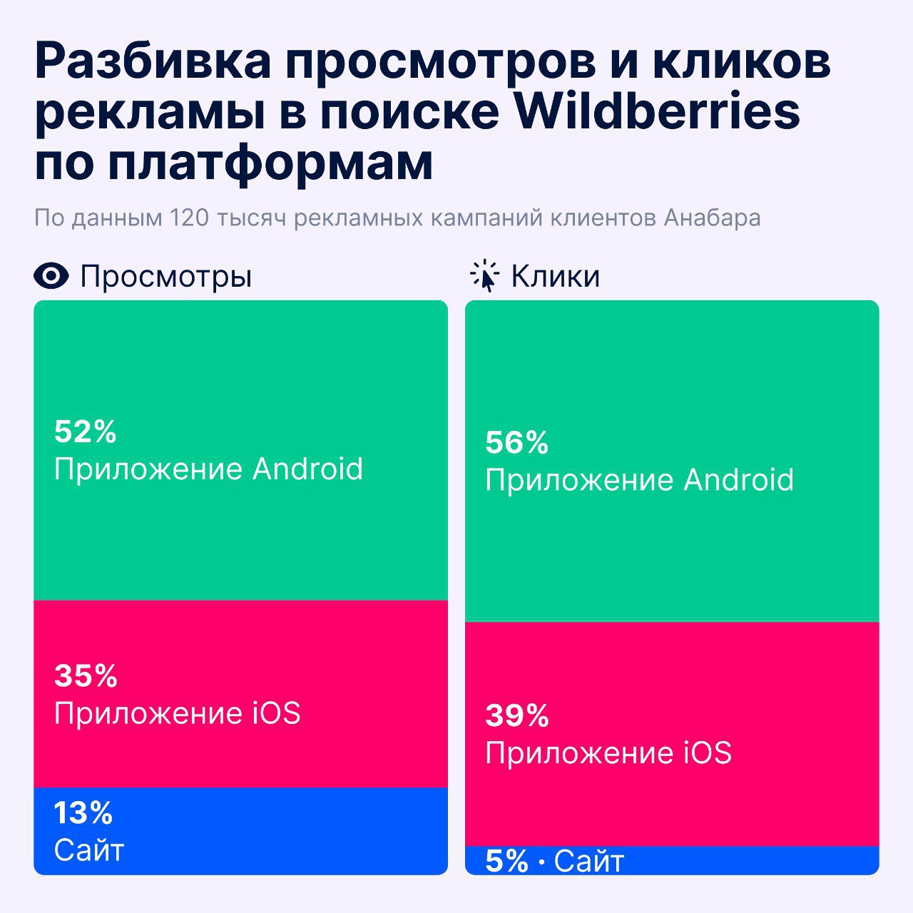Данные приложения wildberries. Данные приложения wildberries