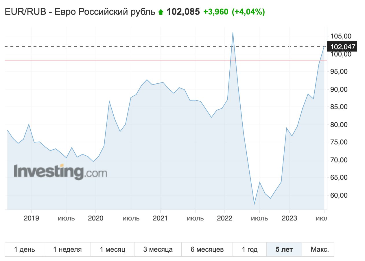 Steam prices euro фото 91