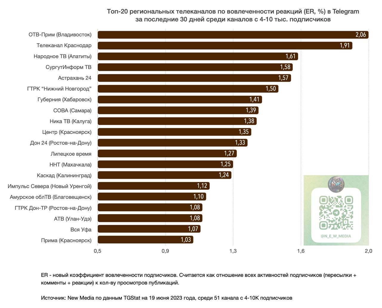 Рейтинг украинских телеграмм каналов фото 84